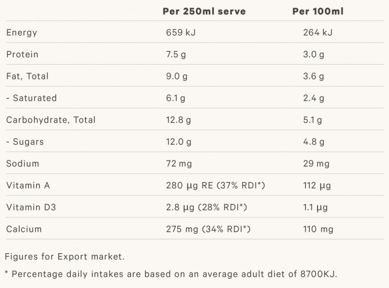 Whole Milk Powder Nutritional info